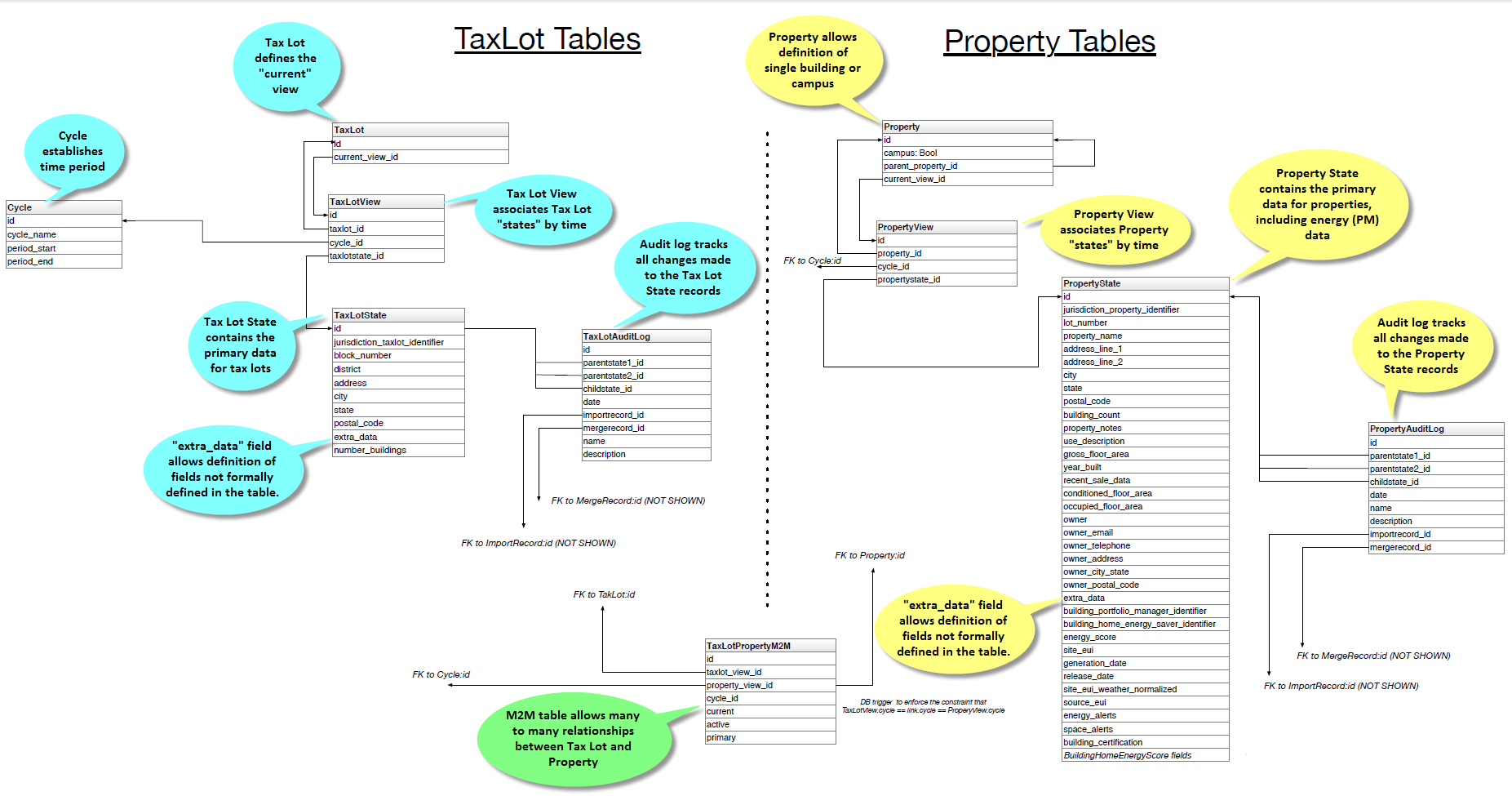 _images/data-model.webp