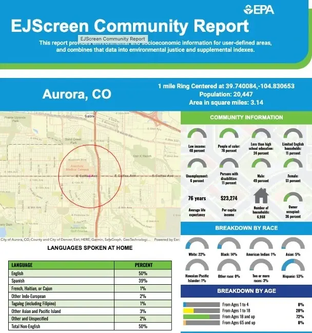 Example EJ Screen report