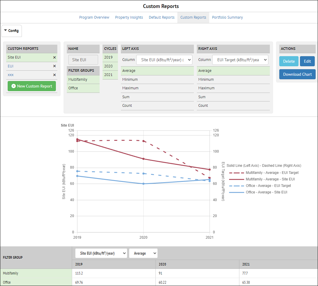 Custom Reports