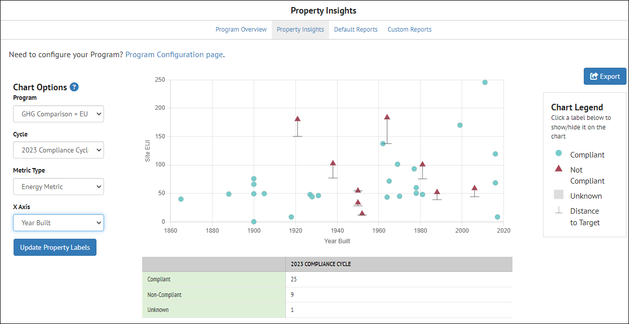 Property Insights