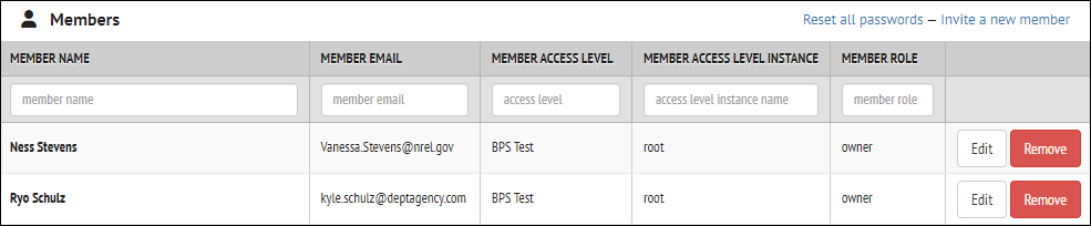 Organization Members